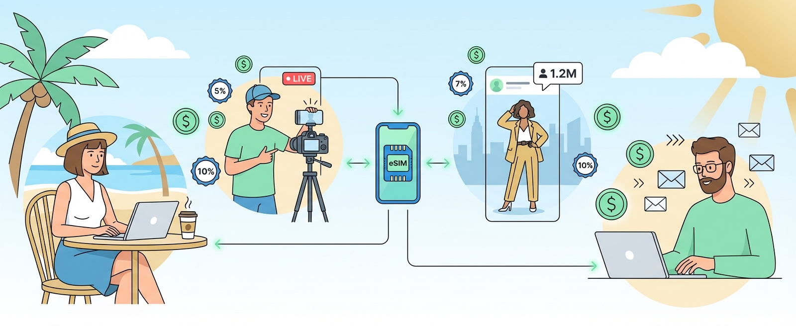 Creators earning with TPG Mobile